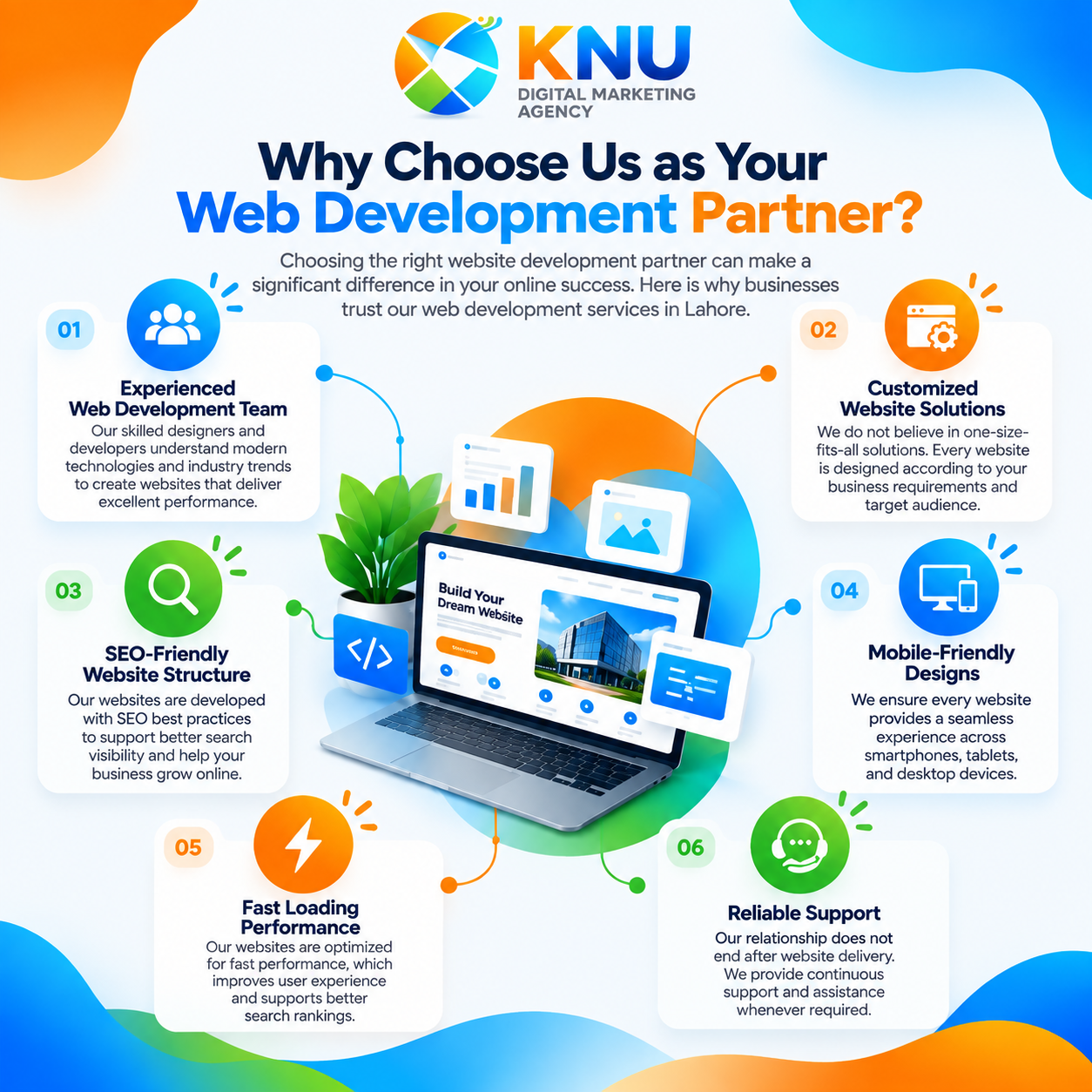 Best Web Development Company in Lahore