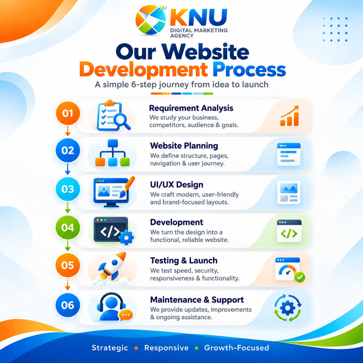 Website Design Services